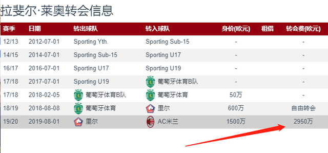 开云- 国际米兰防线重组完成，夏窗新援完美融入体系  